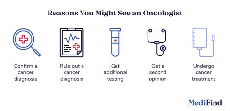 How to Find the Right Oncologist After a Cancer Diagnosis.